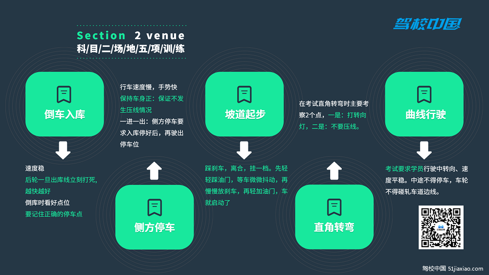 如东县驾校如东县学车科二训练