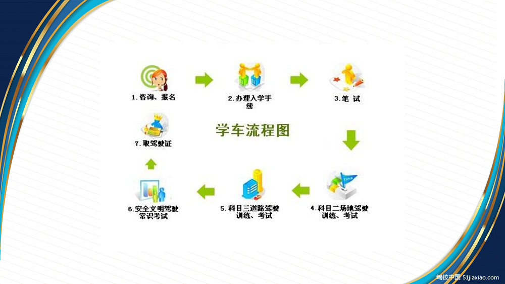 海安市驾校海安市学车学车流程